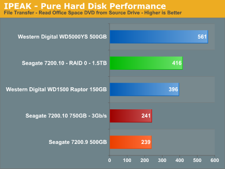 IPEAK - Pure Hard Disk Performance